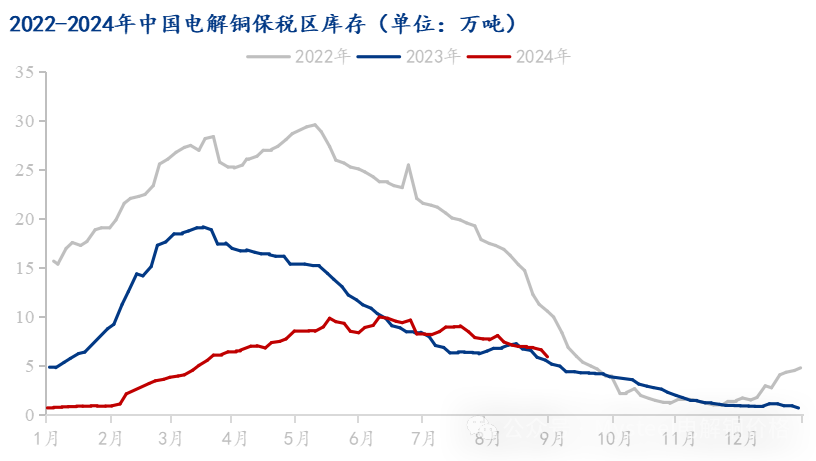 Mysteel：“金九银十”铜现货升水前瞻  第6张