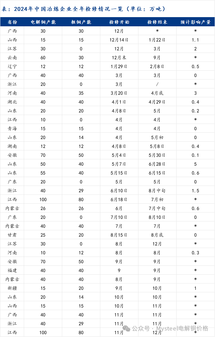 Mysteel：“金九银十”铜现货升水前瞻  第8张