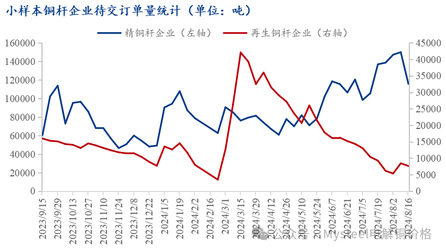 Mysteel：“金九银十”铜现货升水前瞻  第9张