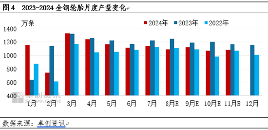 【行情解读】近期天然橡胶价格重心抬升 偏强态势能否延续？  第5张