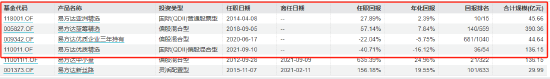 张坤上半年“隐形重仓股”曝光 “用一个生动的比喻描述了企业面临的困境”并反思自己所做过的判断  第1张