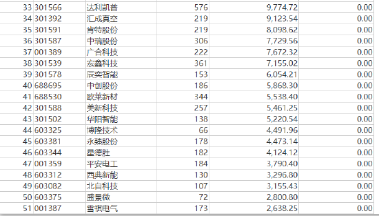 张坤上半年“隐形重仓股”曝光 “用一个生动的比喻描述了企业面临的困境”并反思自己所做过的判断  第13张