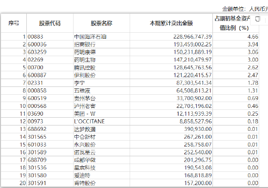 张坤上半年“隐形重仓股”曝光 “用一个生动的比喻描述了企业面临的困境”并反思自己所做过的判断  第15张