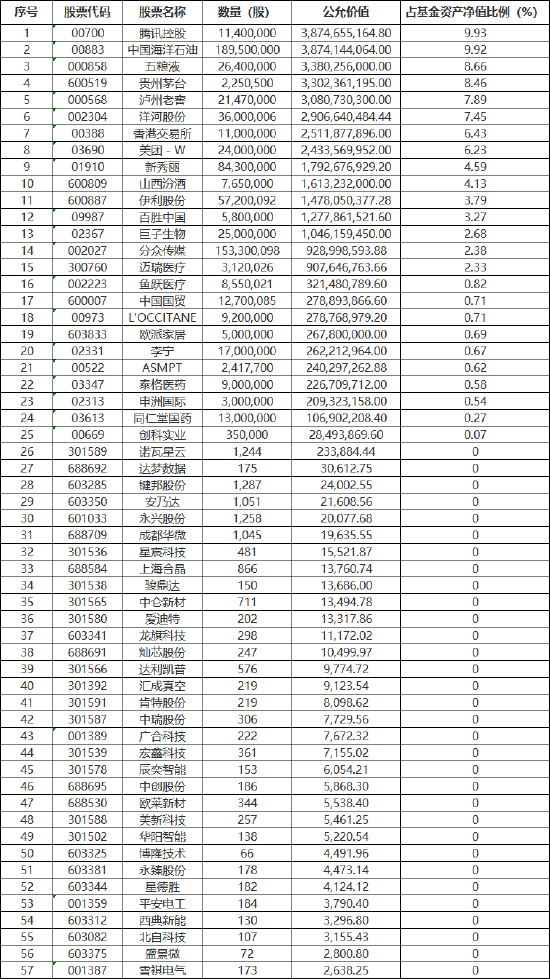 揭秘易方达蓝筹精选2024年中报 张坤新感悟“投资与奥运跳水比赛的计分方式不同 对自己诚实十分重要”  第2张