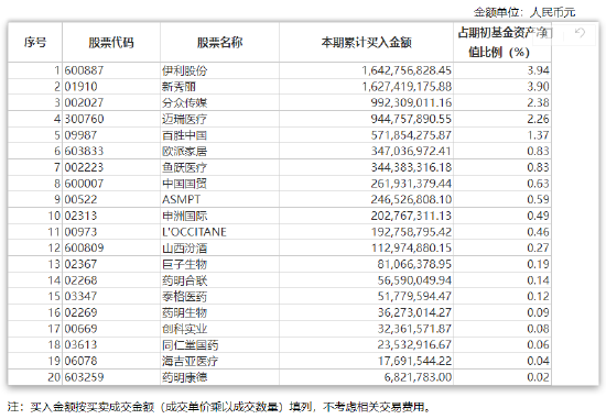 揭秘易方达蓝筹精选2024年中报 张坤新感悟“投资与奥运跳水比赛的计分方式不同 对自己诚实十分重要”  第3张