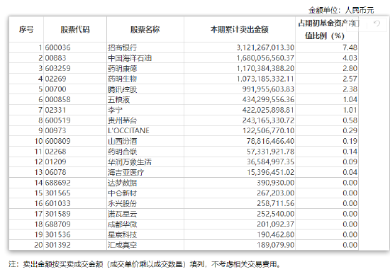 揭秘易方达蓝筹精选2024年中报 张坤新感悟“投资与奥运跳水比赛的计分方式不同 对自己诚实十分重要”  第4张