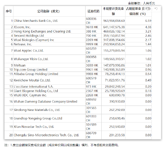 揭秘易方达蓝筹精选2024年中报 张坤新感悟“投资与奥运跳水比赛的计分方式不同 对自己诚实十分重要”  第7张