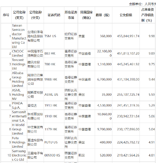 揭秘易方达蓝筹精选2024年中报 张坤新感悟“投资与奥运跳水比赛的计分方式不同 对自己诚实十分重要”  第8张