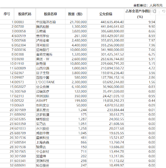 揭秘易方达蓝筹精选2024年中报 张坤新感悟“投资与奥运跳水比赛的计分方式不同 对自己诚实十分重要”  第12张