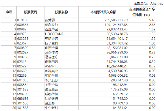 揭秘易方达蓝筹精选2024年中报 张坤新感悟“投资与奥运跳水比赛的计分方式不同 对自己诚实十分重要”  第14张