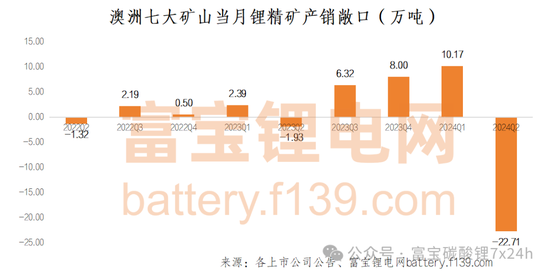 锂矿库存边际下滑，9月碳酸锂价格能否突破8万？  第3张