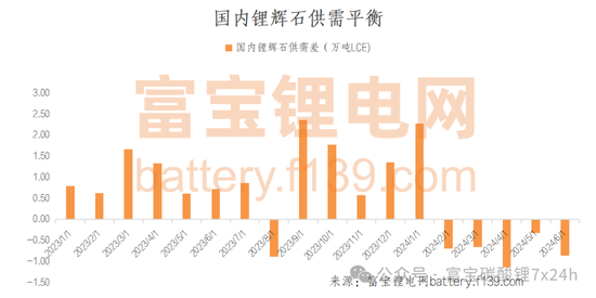 锂矿库存边际下滑，9月碳酸锂价格能否突破8万？  第5张