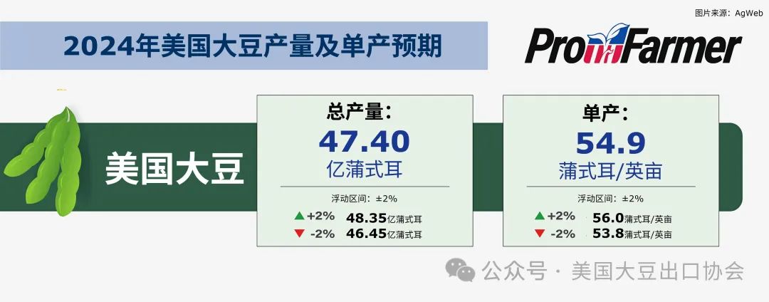 报告速览丨美国大豆新作表现如何？美国农场实地考察报告为您揭秘！  第11张