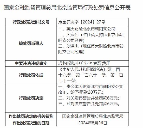 英大财险北京市朝阳支公司被罚20万元：虚构保险中介业务套取费用