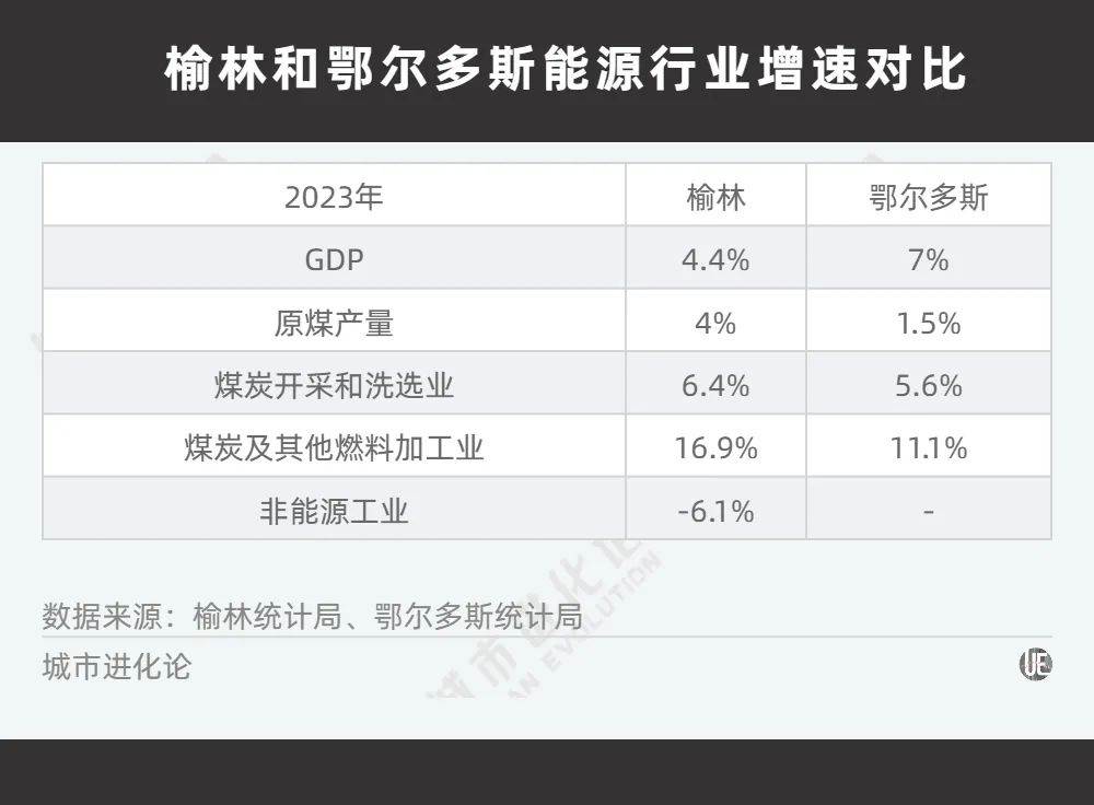 中西部非省会第一城，不想“吃老本”了？  第3张