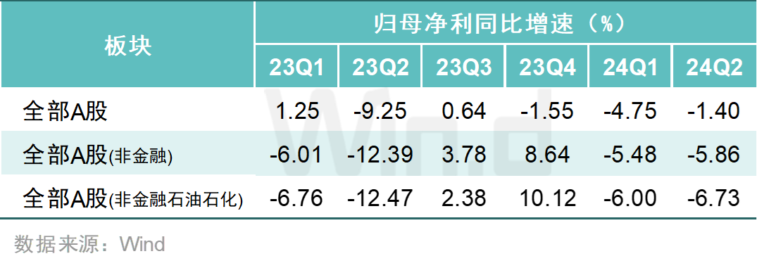 A股上市公司2024年中报大数据榜单出炉：安利股份、爱丽家居、毅昌科技净利润增幅分别为9821%、8516%、6217%  第6张