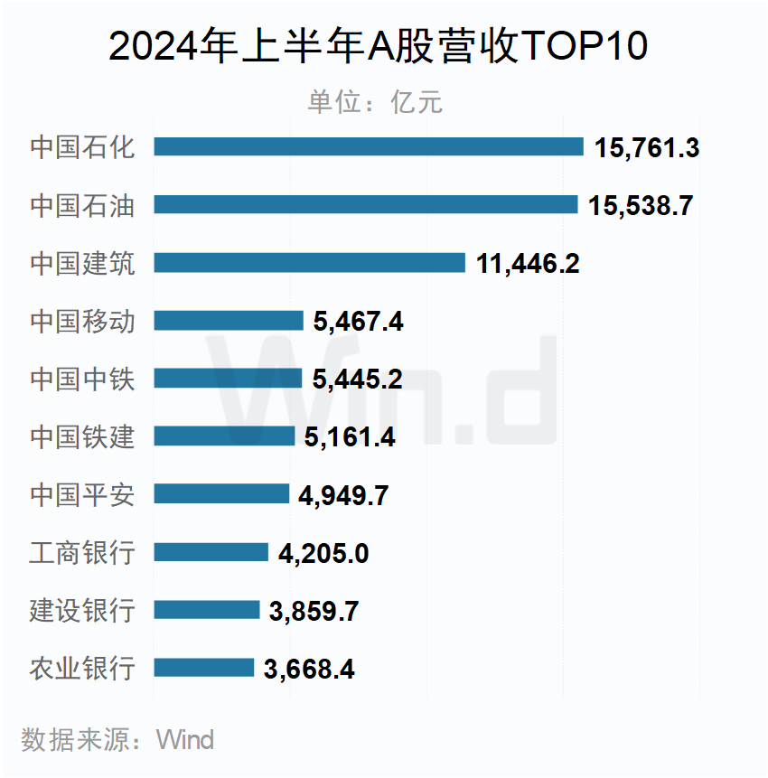 A股上市公司2024年中报大数据榜单出炉：安利股份、爱丽家居、毅昌科技净利润增幅分别为9821%、8516%、6217%  第14张