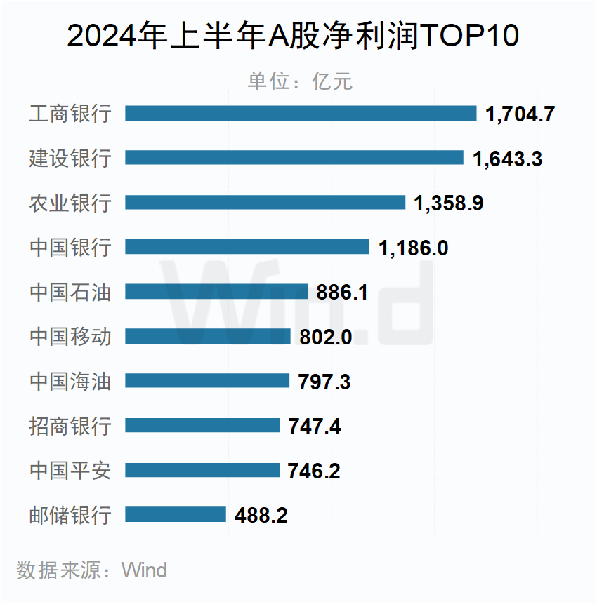 A股上市公司2024年中报大数据榜单出炉：安利股份、爱丽家居、毅昌科技净利润增幅分别为9821%、8516%、6217%  第16张