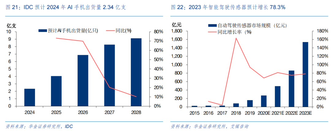 【华金策略邓利军团队-定期报告】底部区域，九月可能筑底反弹  第17张