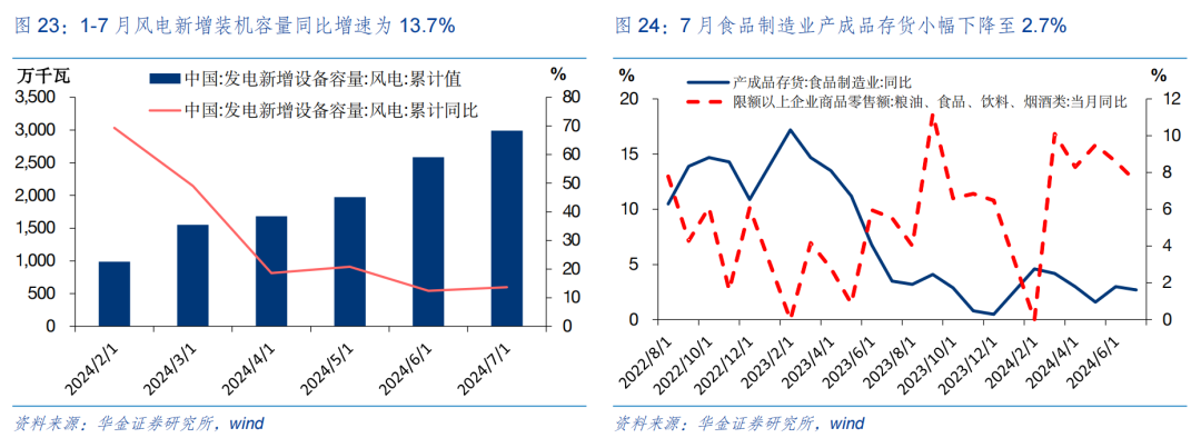 【华金策略邓利军团队-定期报告】底部区域，九月可能筑底反弹  第18张