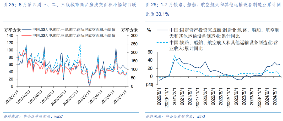 【华金策略邓利军团队-定期报告】底部区域，九月可能筑底反弹  第19张