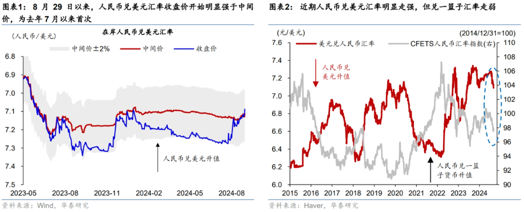 人民币走强，港股亮眼，这才刚刚开始？  第1张