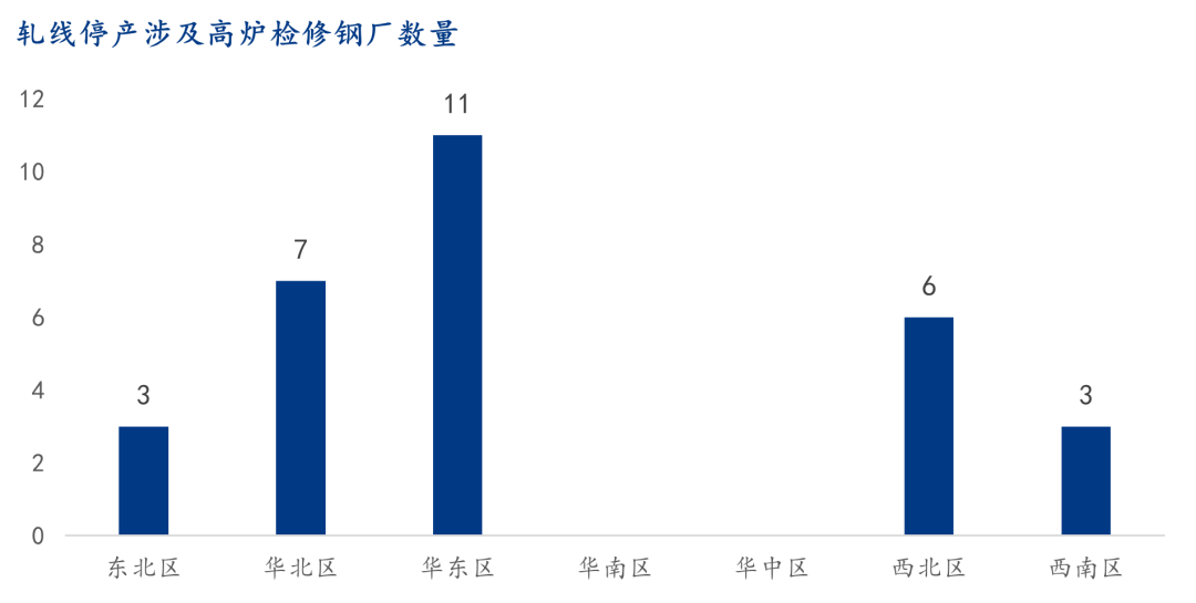 9月螺纹钢生产企业复产情况统计及解读  第4张