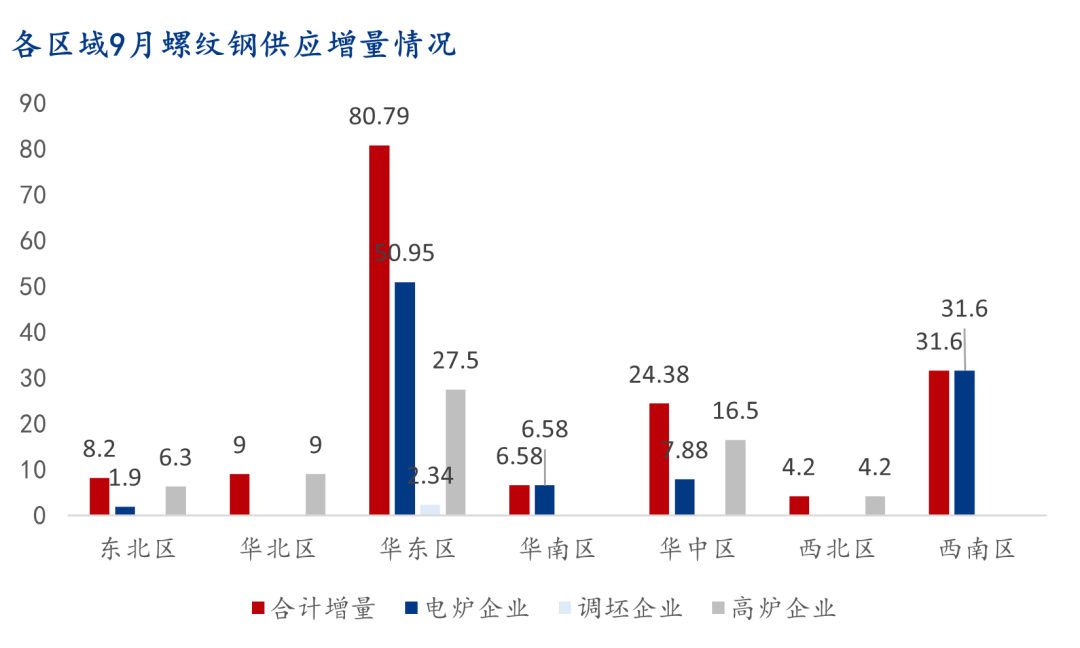 9月螺纹钢生产企业复产情况统计及解读  第7张