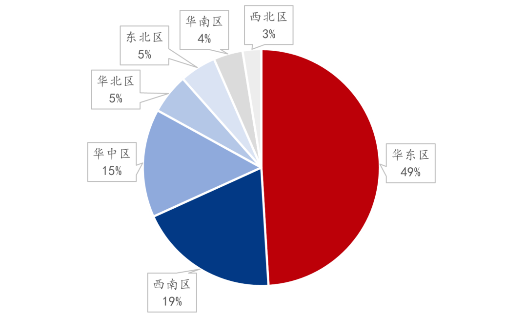 9月螺纹钢生产企业复产情况统计及解读  第8张