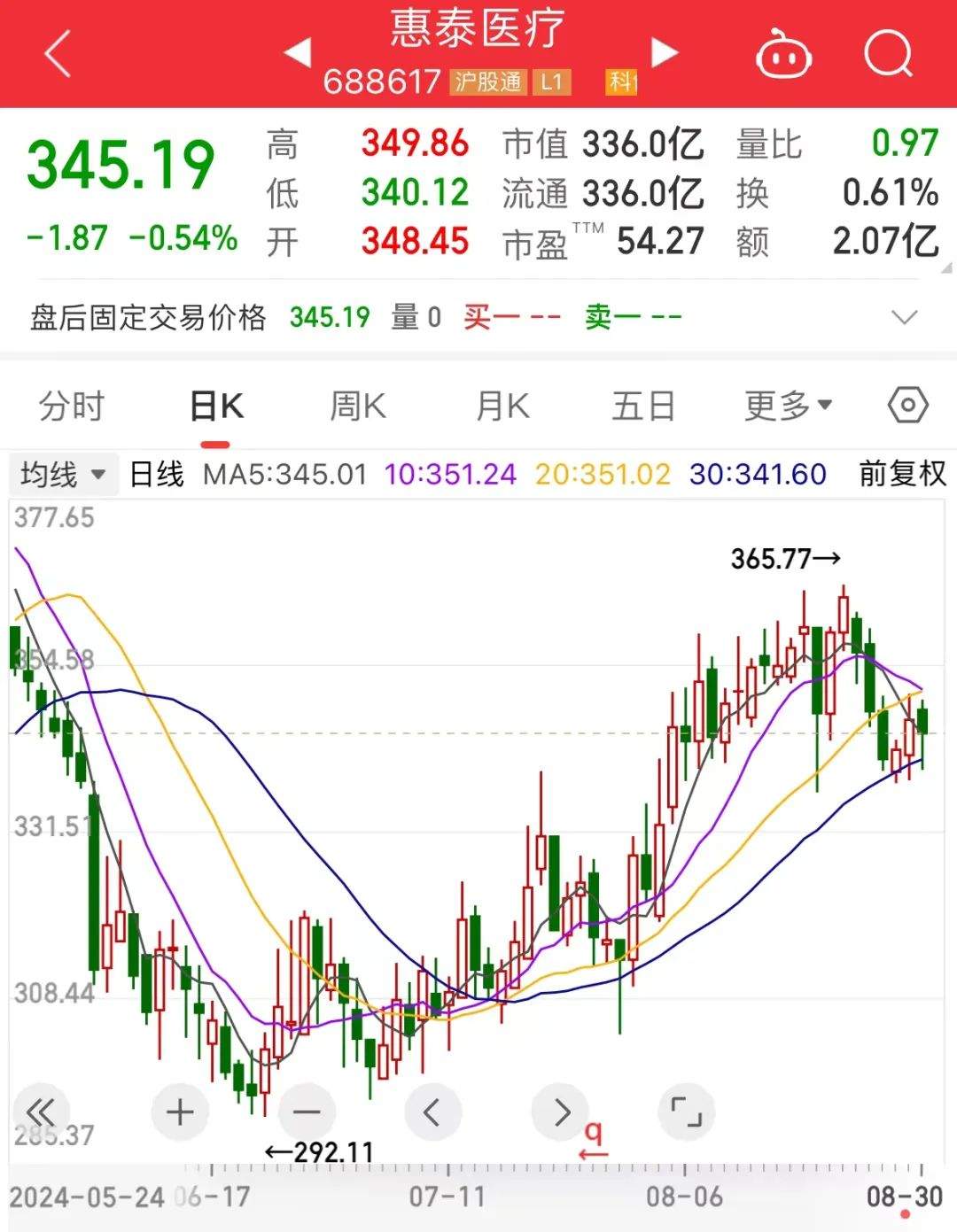 两只绩优股入选！科创50指数样本调整，两周后生效！下周解禁股出炉，5股解禁比例超50%