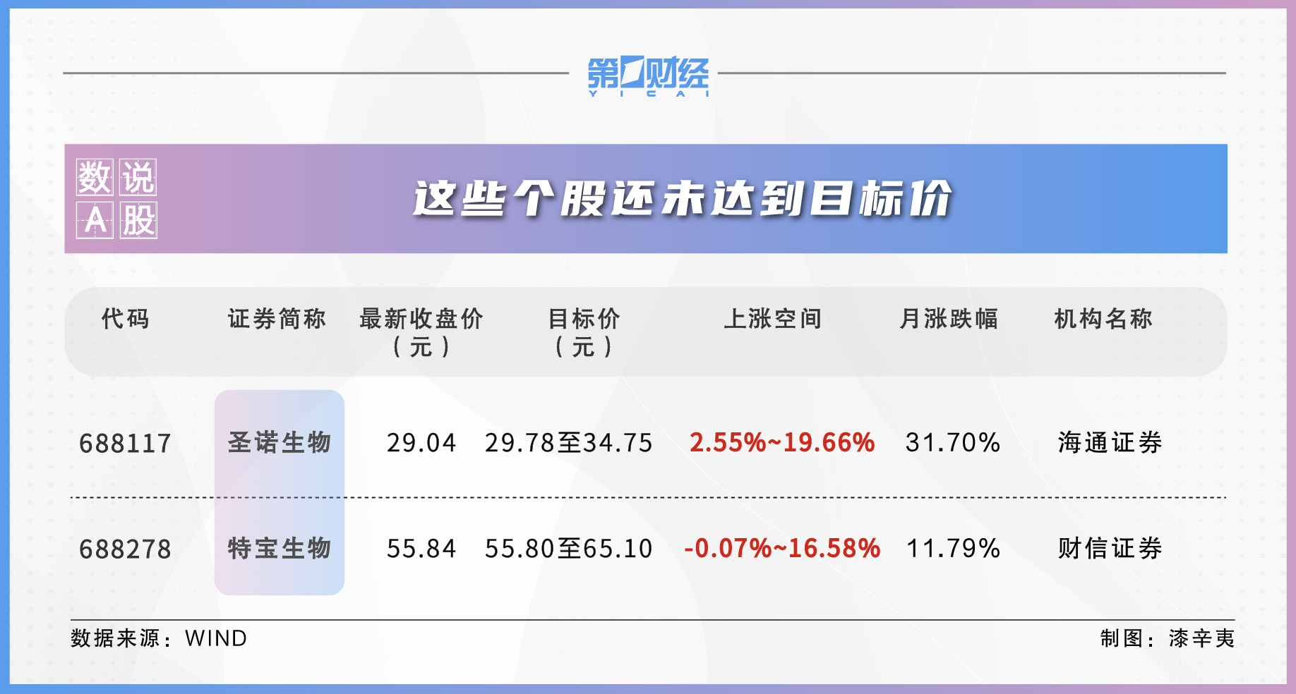 8月514股获券商首次关注！这只股距目标价还有19%上涨空间  第2张