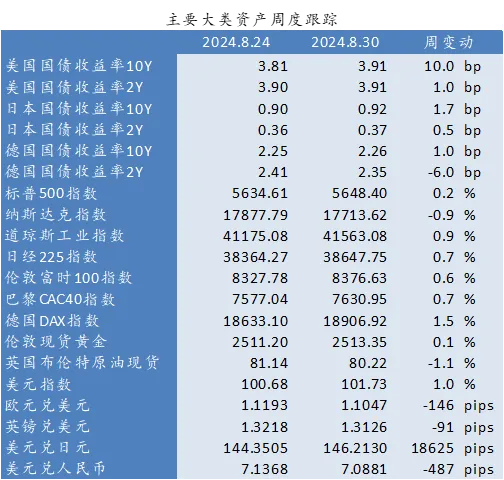 近期全球市场的两个新特征  第1张