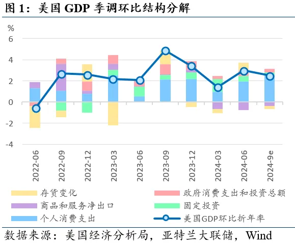 近期全球市场的两个新特征  第2张