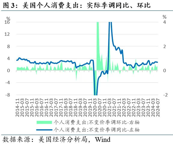 近期全球市场的两个新特征  第3张