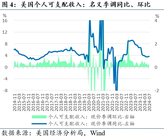 近期全球市场的两个新特征  第4张