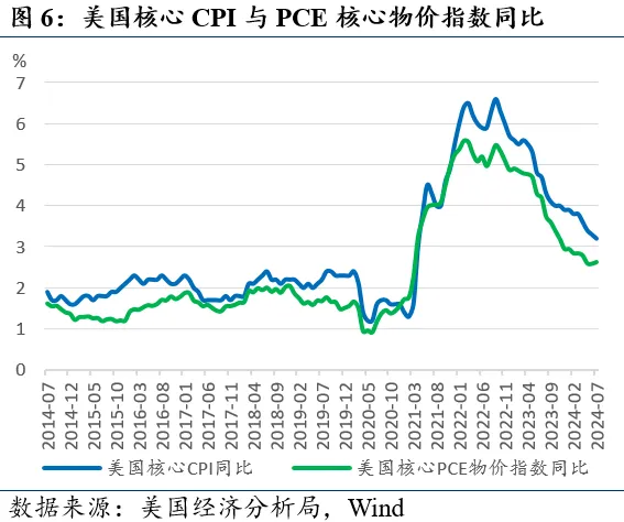 近期全球市场的两个新特征  第6张