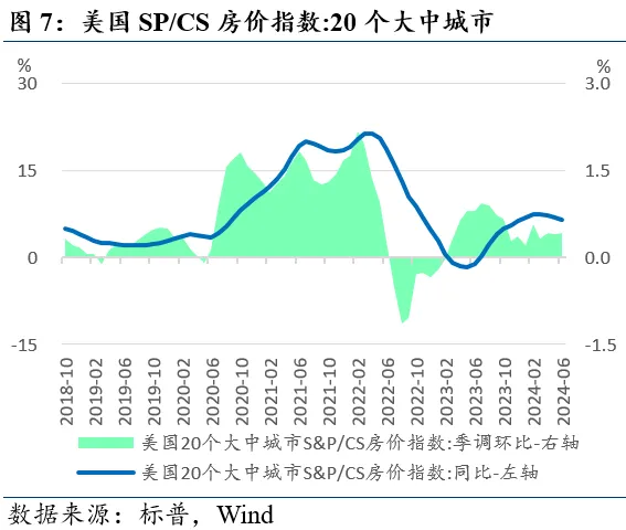 近期全球市场的两个新特征  第7张