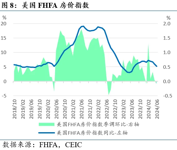 近期全球市场的两个新特征  第8张