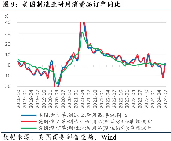 近期全球市场的两个新特征  第9张