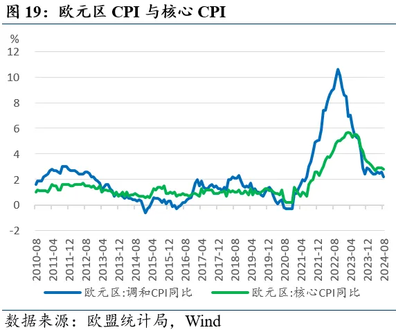 近期全球市场的两个新特征  第19张