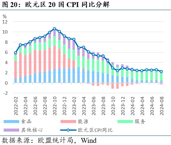 近期全球市场的两个新特征  第20张