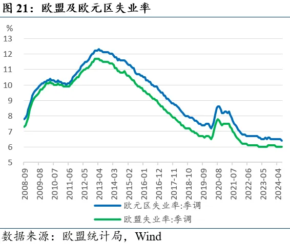 近期全球市场的两个新特征  第21张