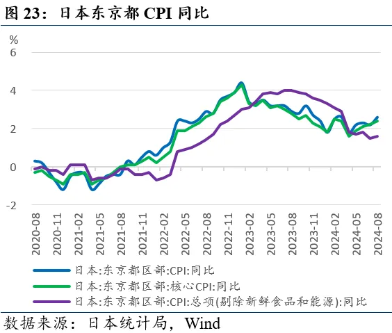 近期全球市场的两个新特征  第23张