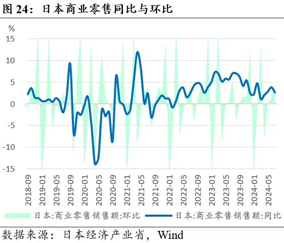 近期全球市场的两个新特征  第24张