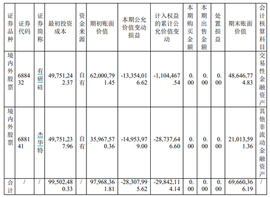 华润微营收、净利双降！  第1张