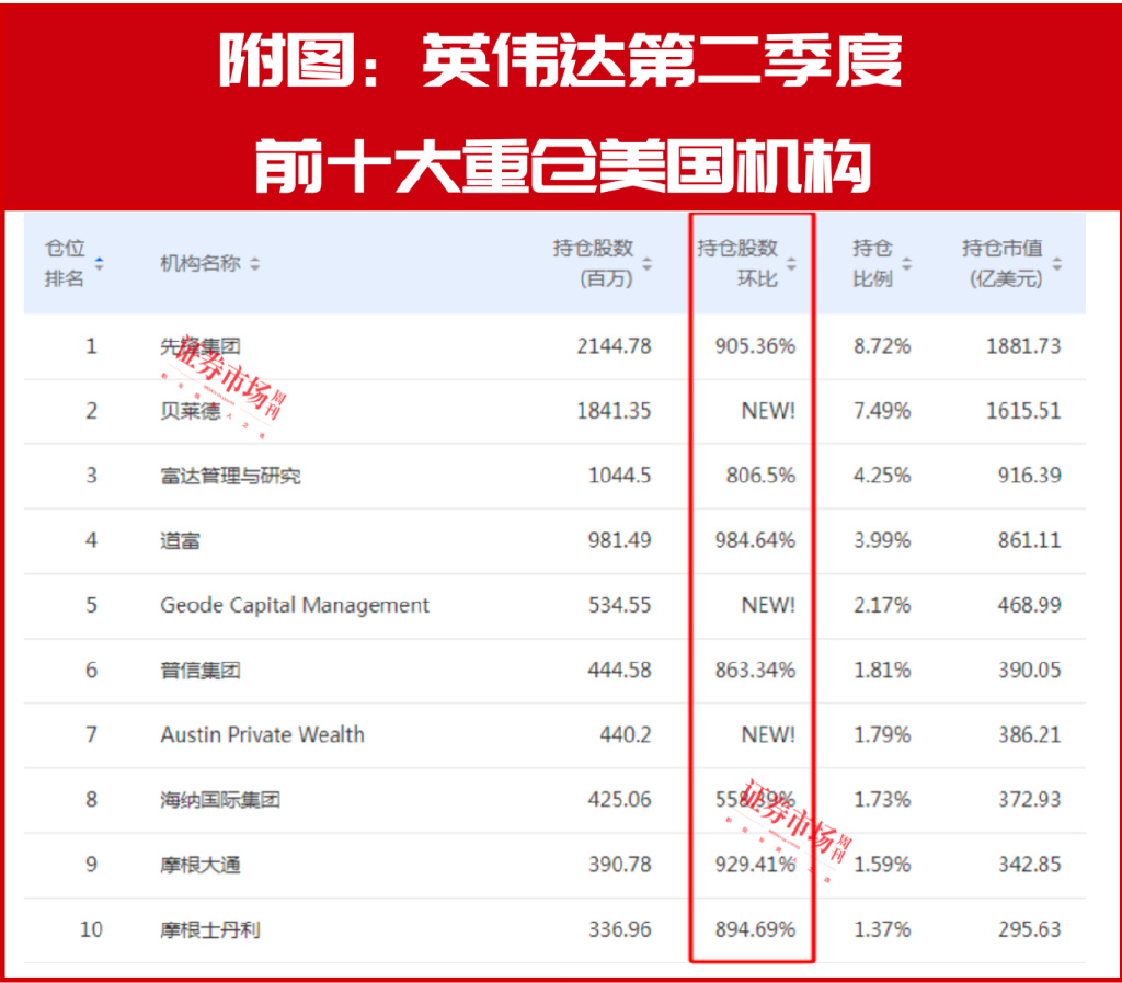 英伟达业绩超预期！A股“跟随者”同步出炉！