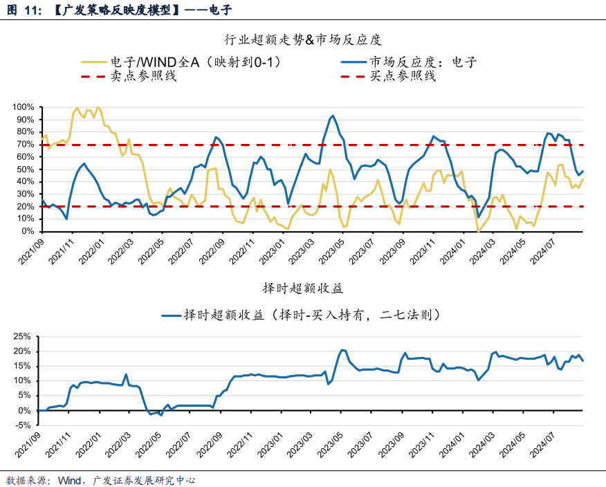 广发策略：风格切换？  第11张