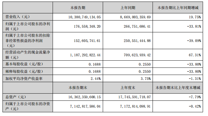 深圳华强盘中触及涨停 近14个交易日累计涨幅超200%  第2张