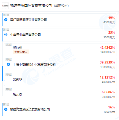 【深度】赔偿没谈拢？庚星股份新旧管理层激烈“交锋”背后  第7张