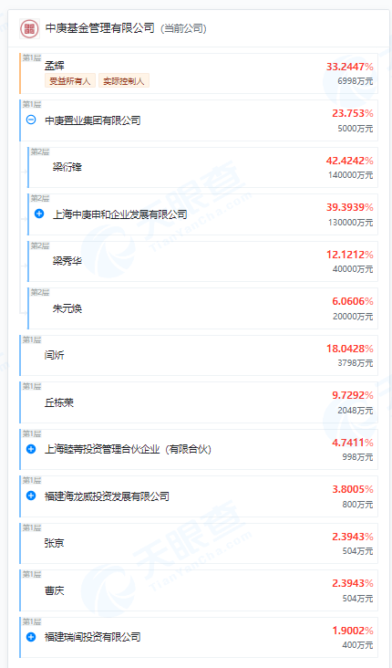 【深度】赔偿没谈拢？庚星股份新旧管理层激烈“交锋”背后  第12张